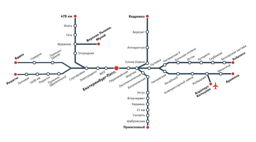Схема метрополитена софия