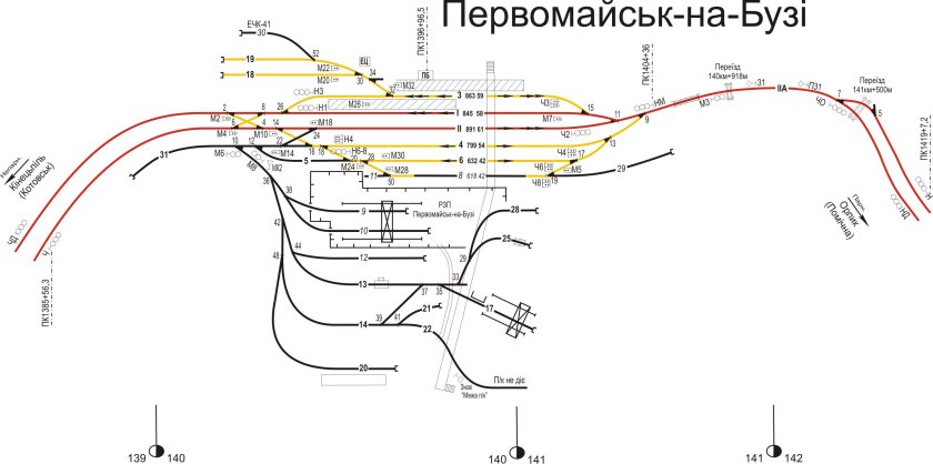 Первомайск на Буге автовокзал