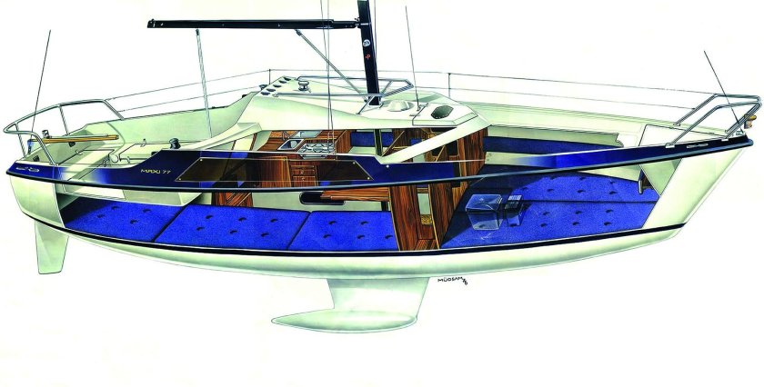 Макси 77 яхта