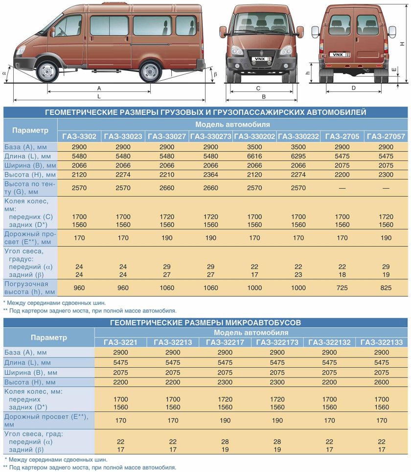Газель 2705 габариты кузова