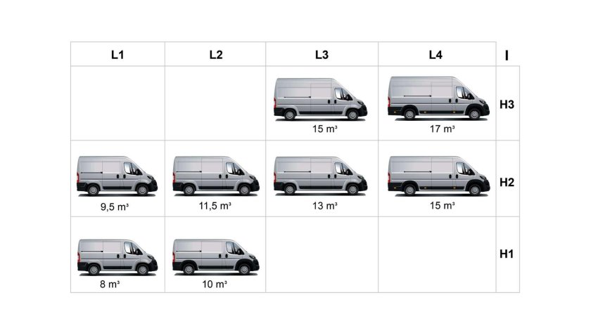 Peugeot Boxer l2h2 габариты