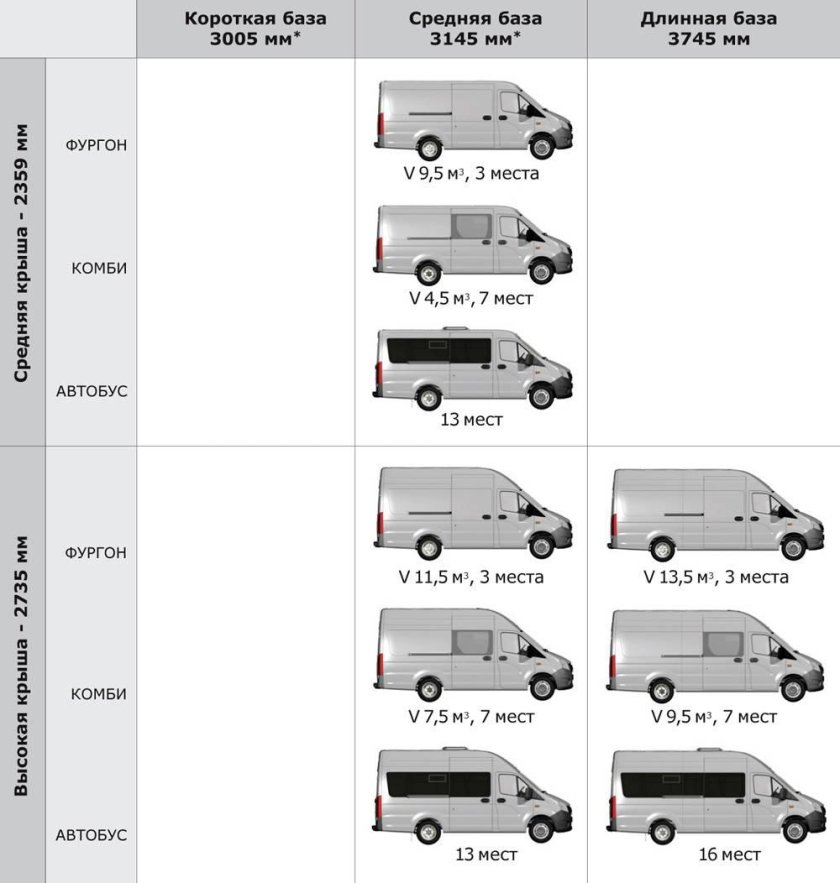 Газель Некст ЦМФ габариты