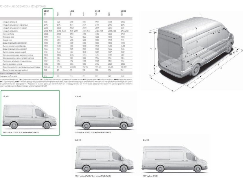 Форд Транзит l2 габариты