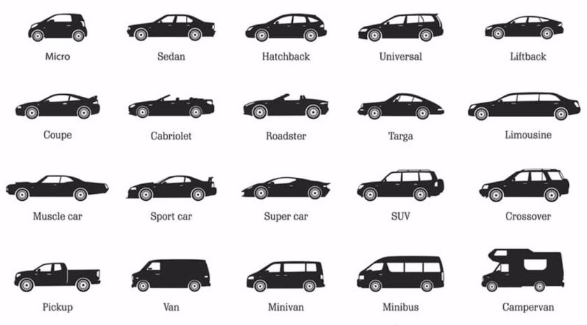 Типы кузовов машин