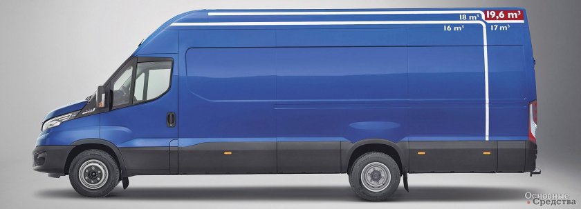 Ивеко Дейли фургон