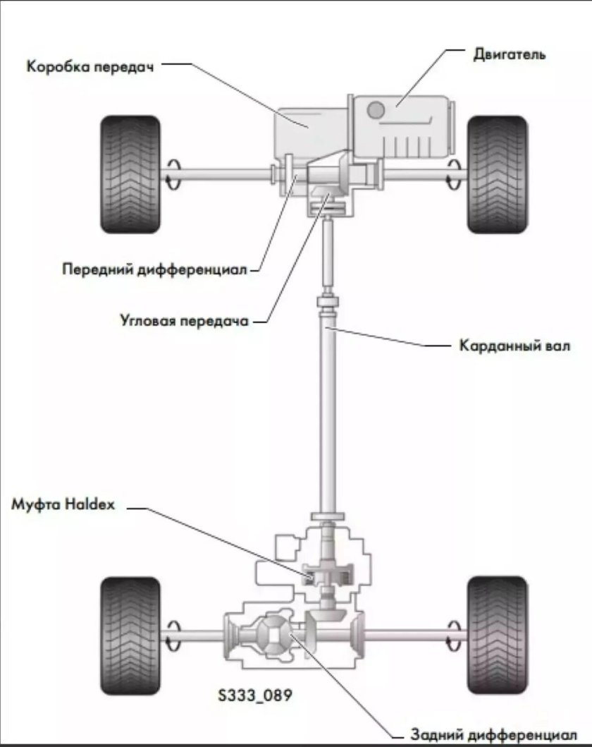Схема полного привода Тигуан 2