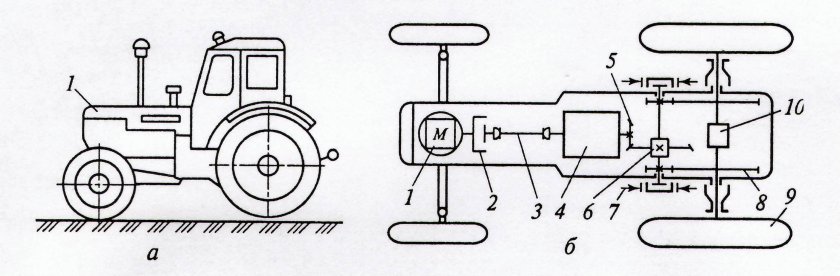 Трактор МТЗ-80 схема трактора