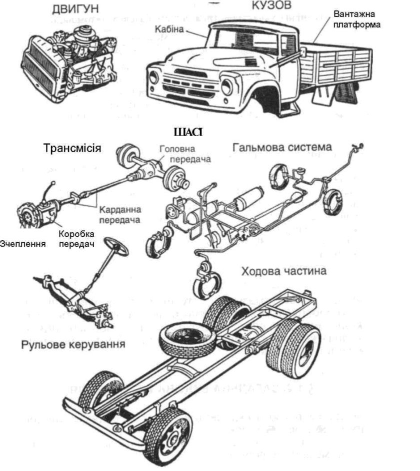 Общее устройство автомобиля схема