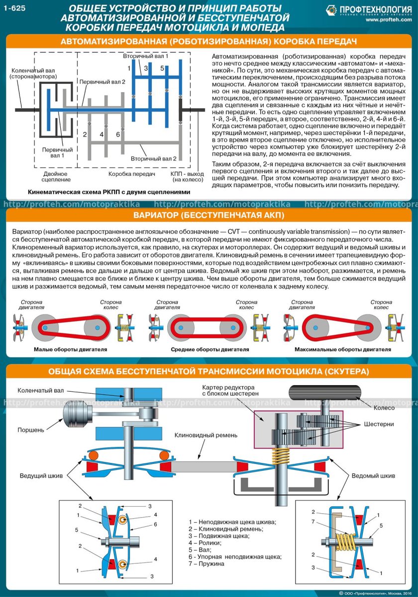 Схема механической трансмиссии мопеда