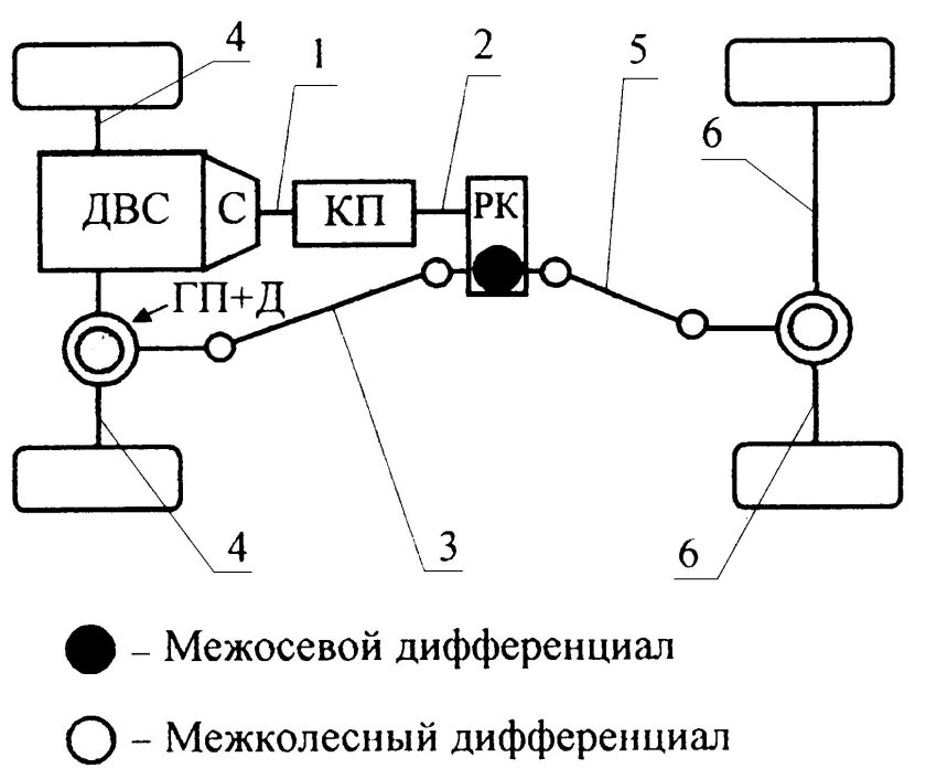 Трансмиссия схема
