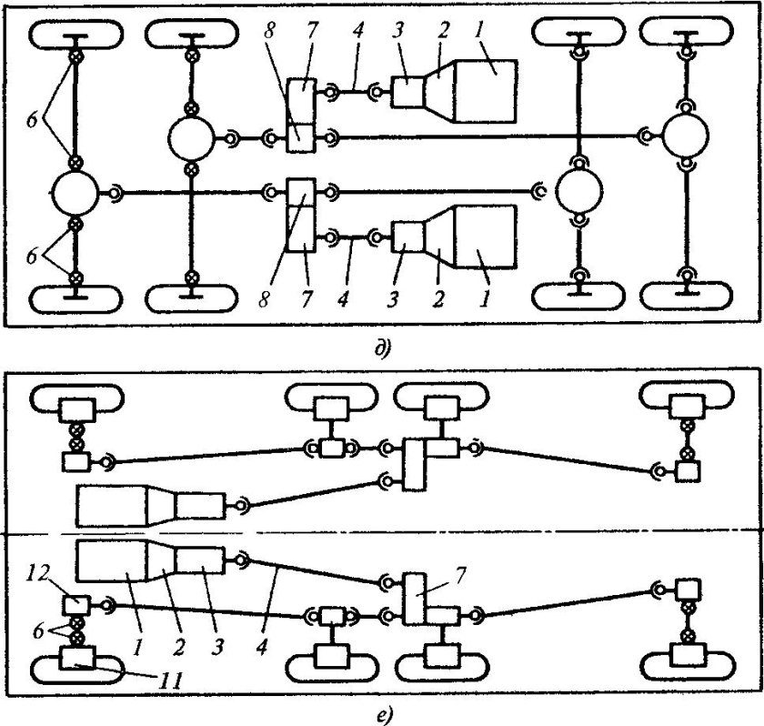 Кинематическая схема трансмиссии ЗИЛ 157