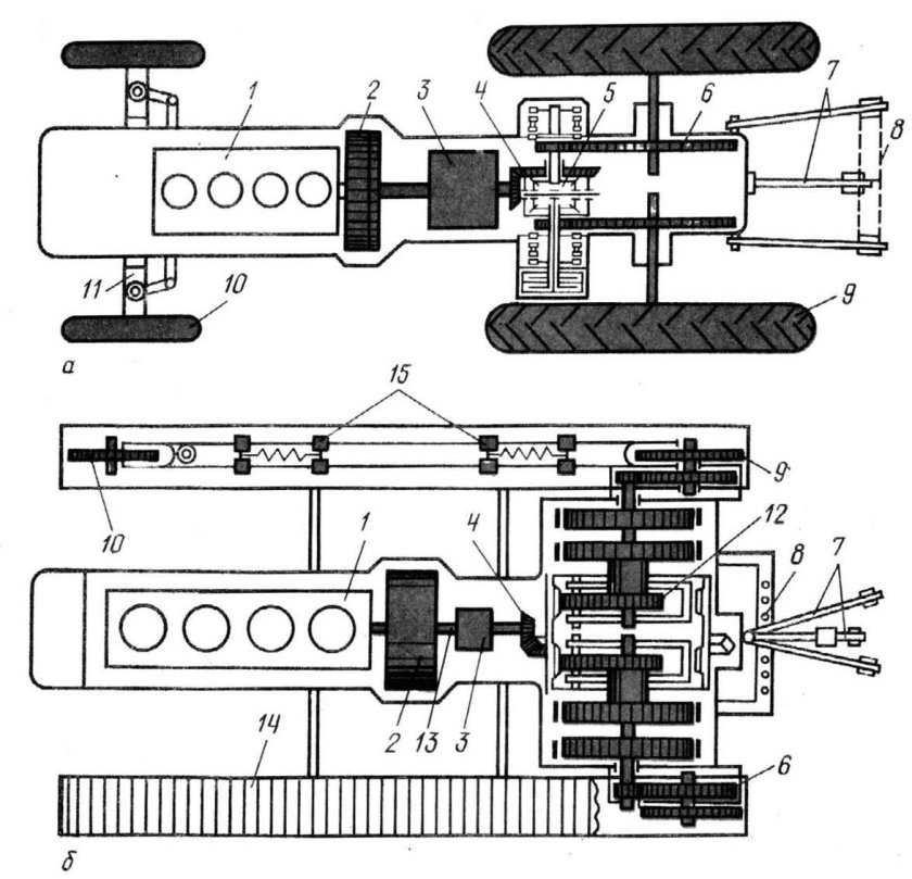 Ходовая часть колесного трактора МТЗ-80