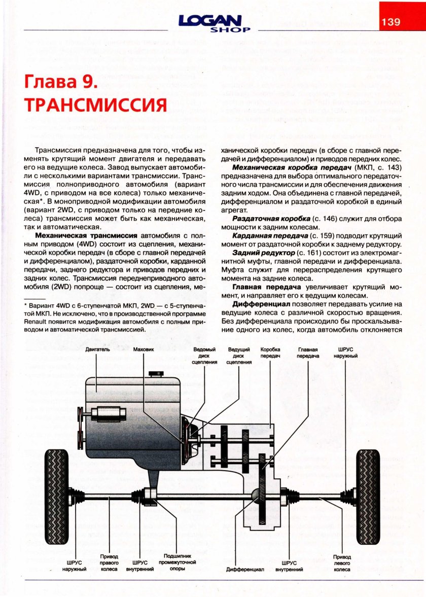 Схема трансмиссии Дастер 4х4