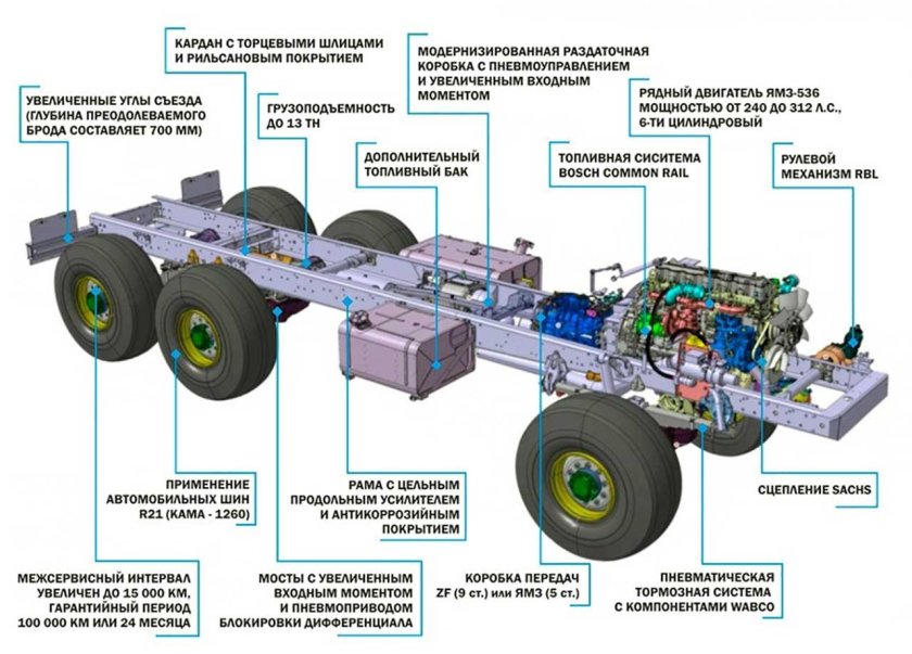 Подвеска Урал Некст