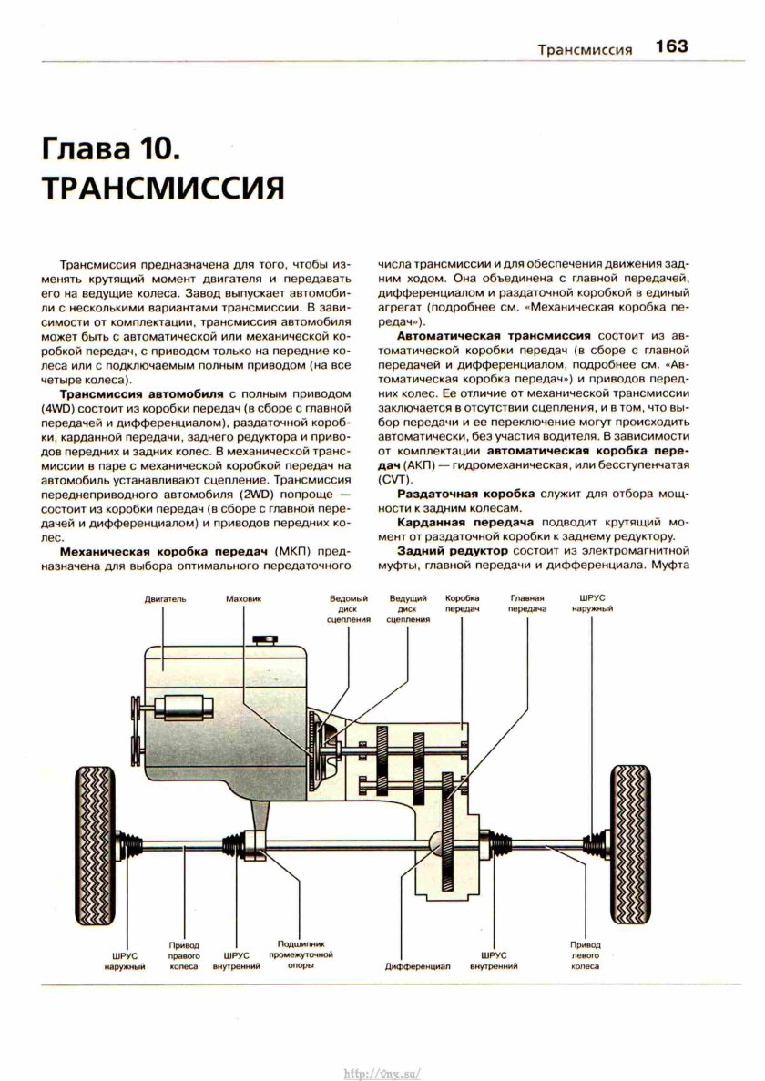 Схема трансмиссии дастер 4х4