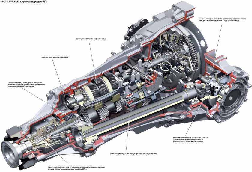 Трансмиссия Ауди а4 кватро