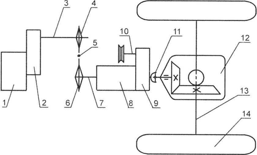 Схема трансмиссии минитрактора
