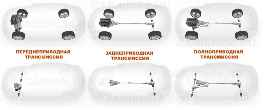 Схема трансмиссии автомобиля