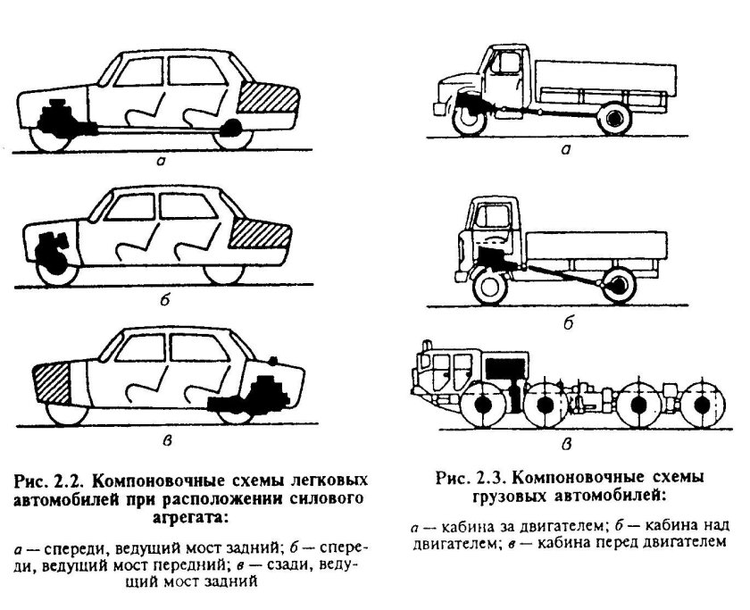Компоновочные схемы грузовых автомобилей