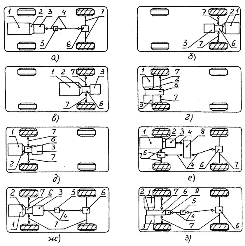 Компоновочная схема полноприводного автомобиля