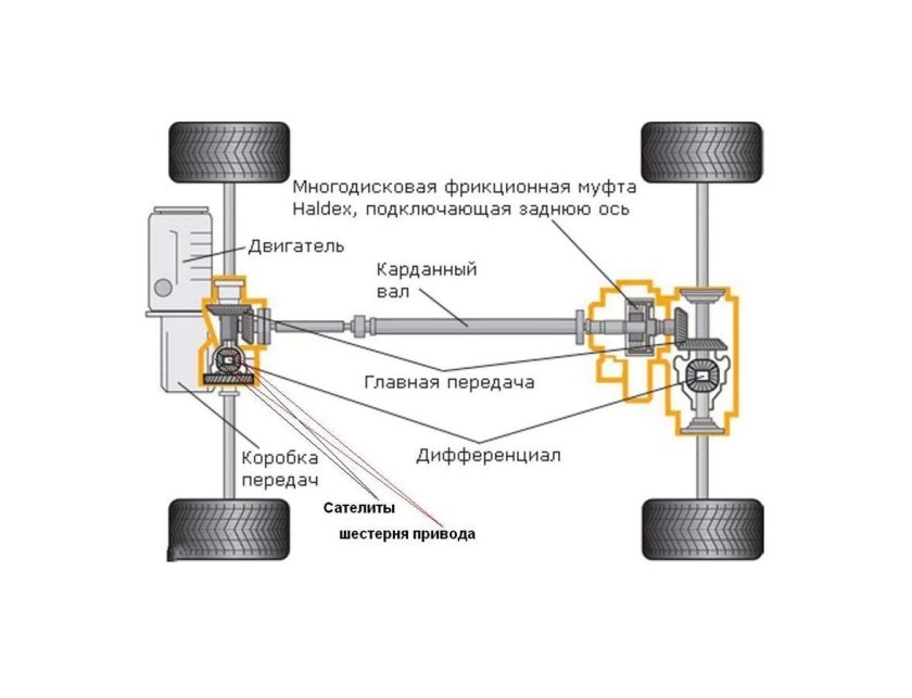 Система полного привода Тигуан
