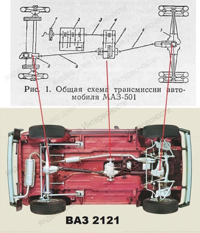 Трансмиссия ВАЗ 2121 Нива