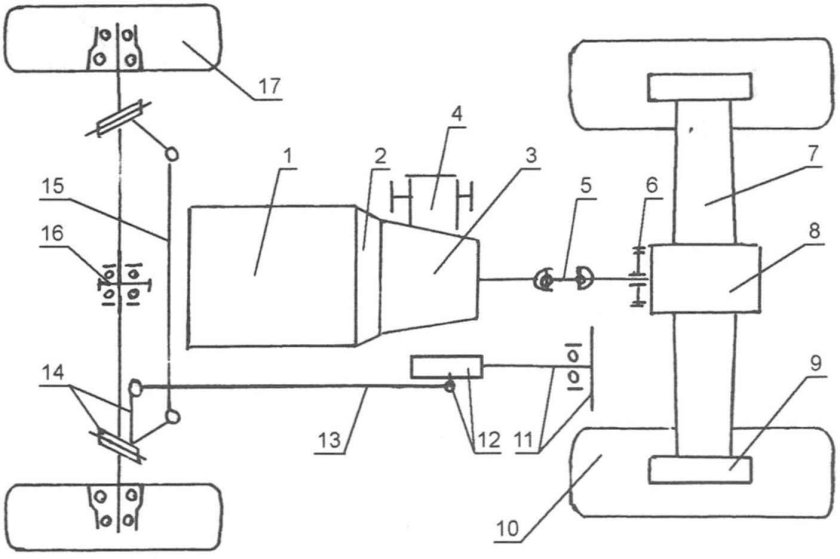 Схема трансмиссии минитрактора