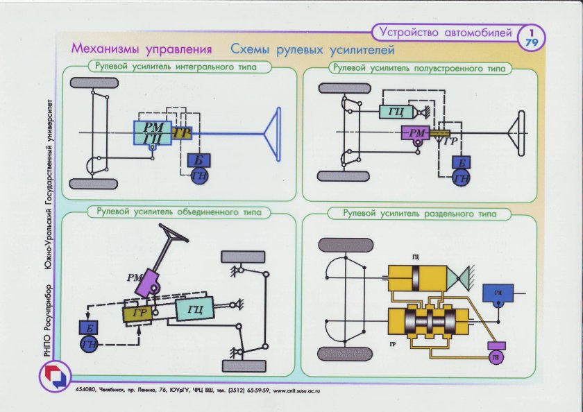 Кинематическая схема Лада Гранта