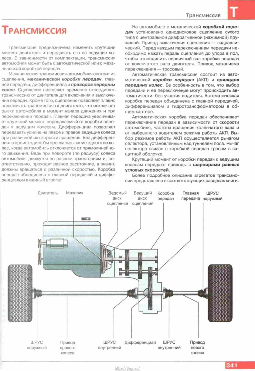 Трансмиссия автомобиля