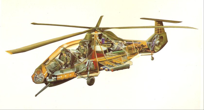 Вертолет Команч Rah-66