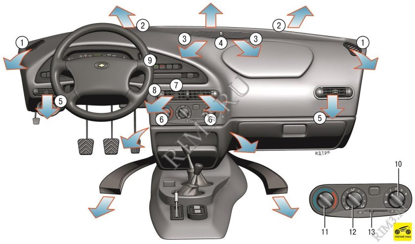 Панель управления Нива Шевроле