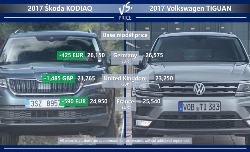 Volkswagen Tiguan 2 и Skoda Kodiaq