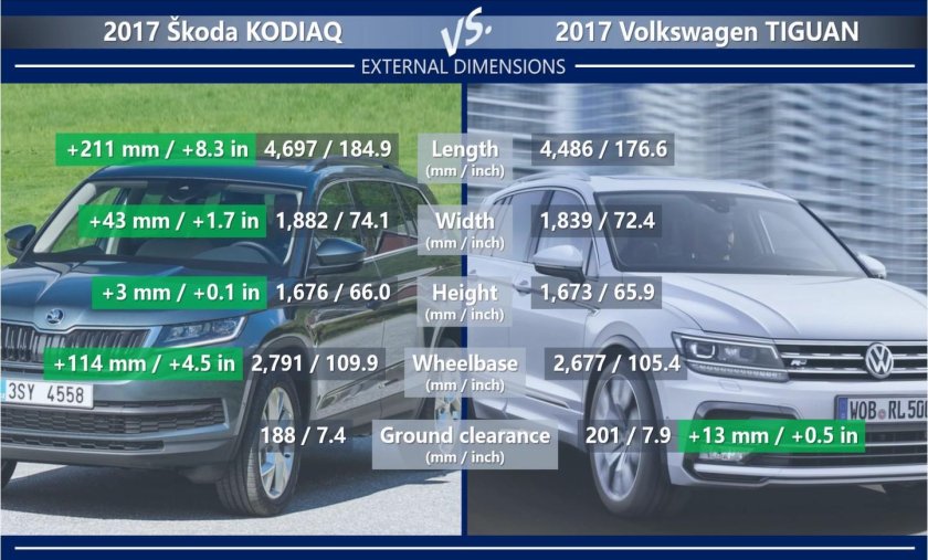 Kodiaq Размеры салона