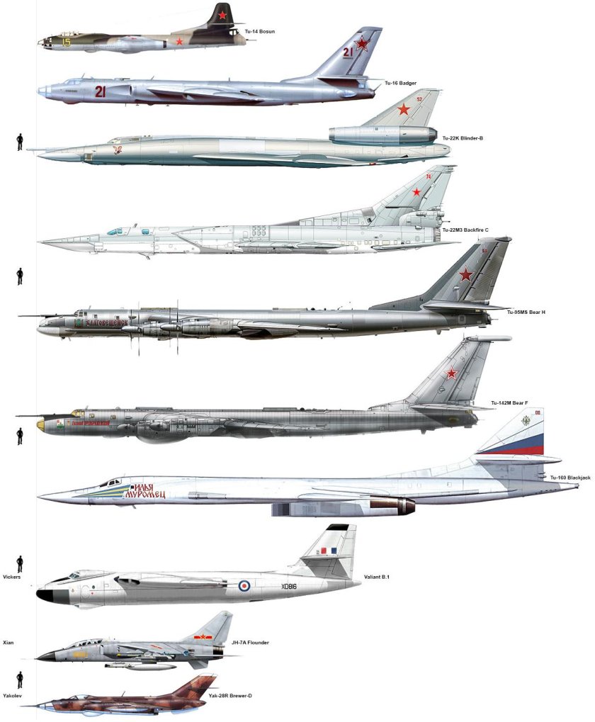 Самолёты ОКБ Туполева