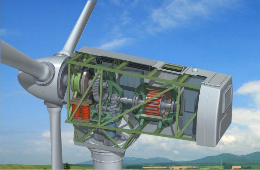 Ветрогенератор Energy Wind 4 КВТ