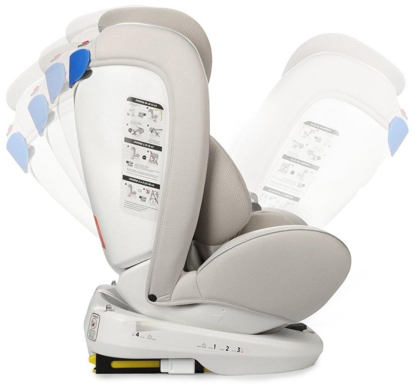 Автокресло Happy Baby Unix Isofix