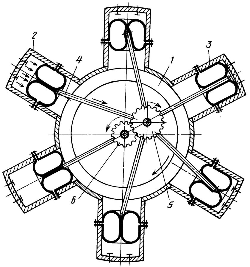 Радиальный поршневой двигатель ан2