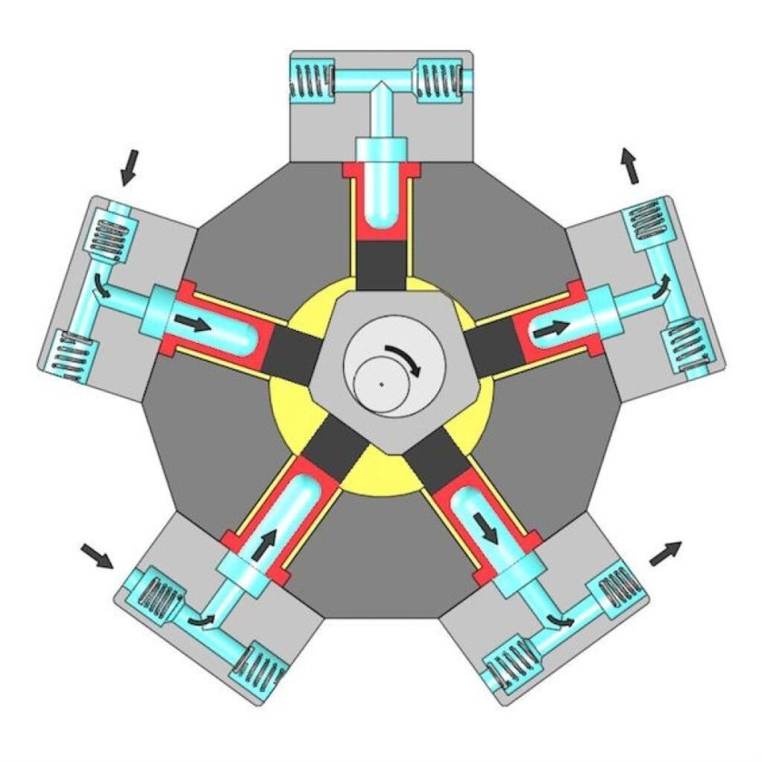 Радиально-поршневые гидромоторы схема