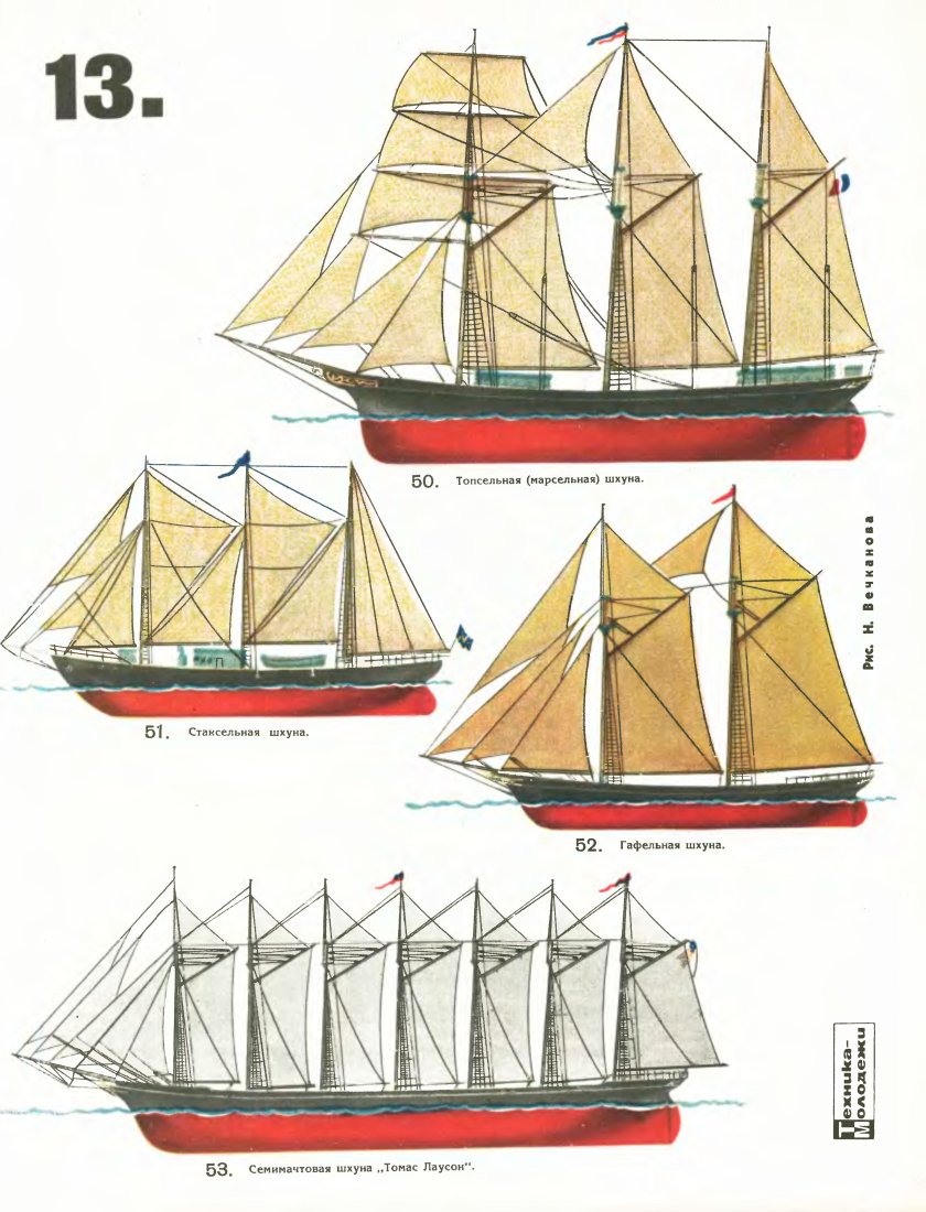 Трехмачтовая гафельная шхуна