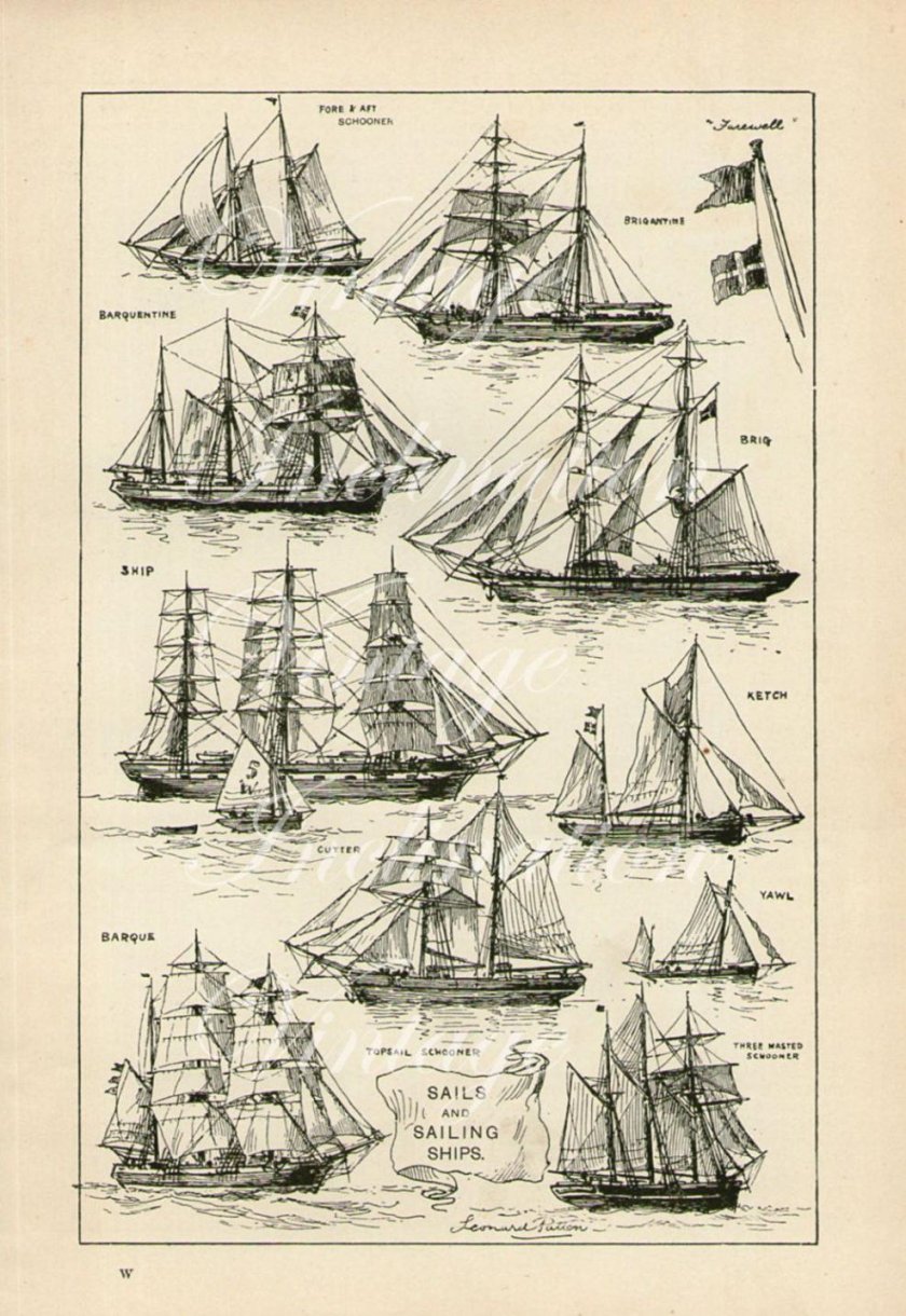 Классификация парусников 18 века