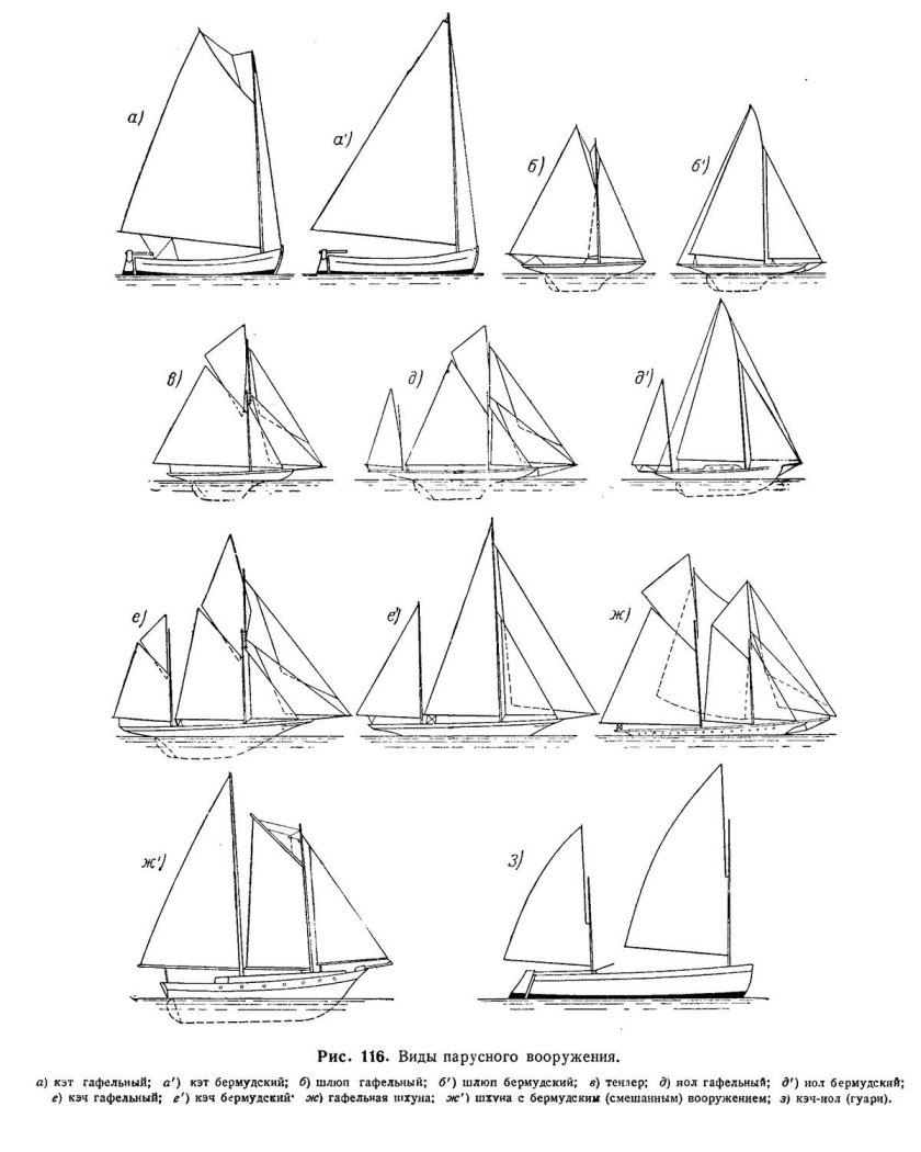 Парусное вооружение кораблей классификация