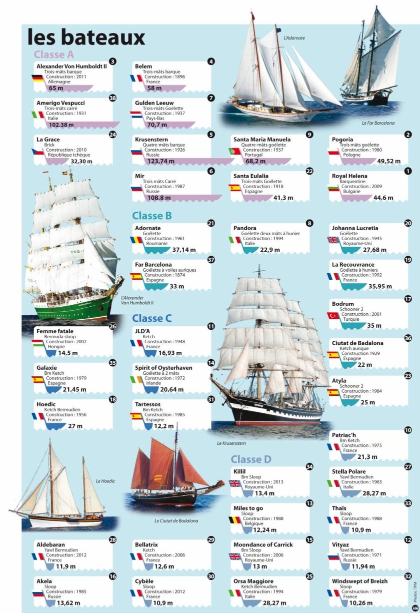 Название парусных кораблей