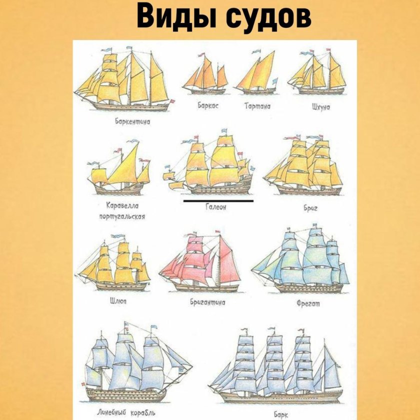 Парусное вооружение бригантины