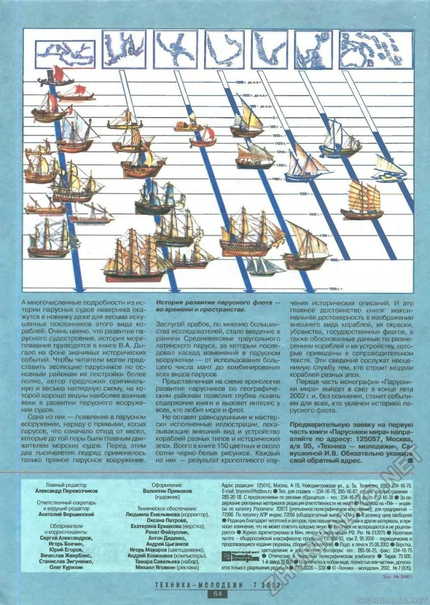 Классификация военных парусных кораблей 18 века
