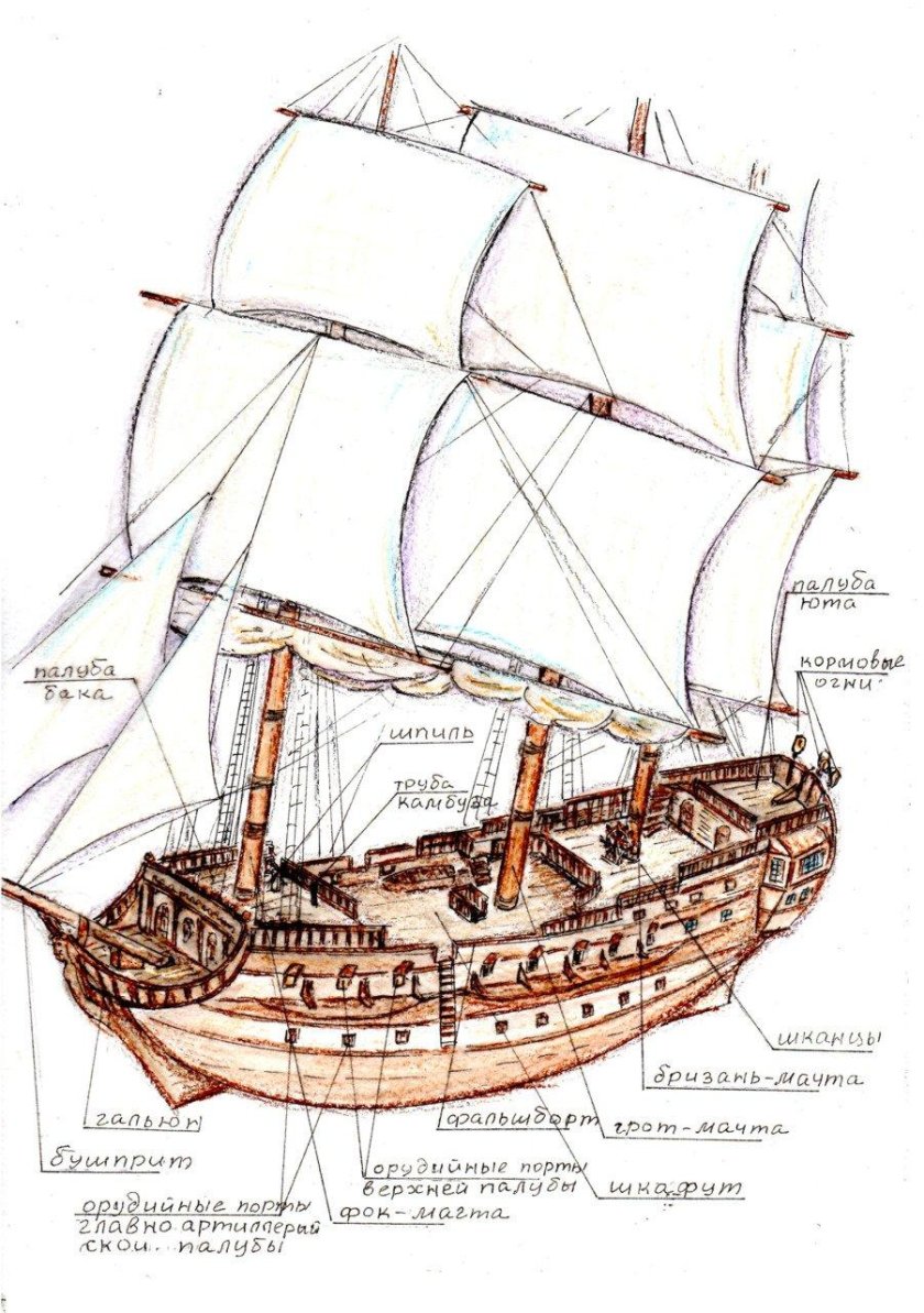 Строение пиратского корабля схема
