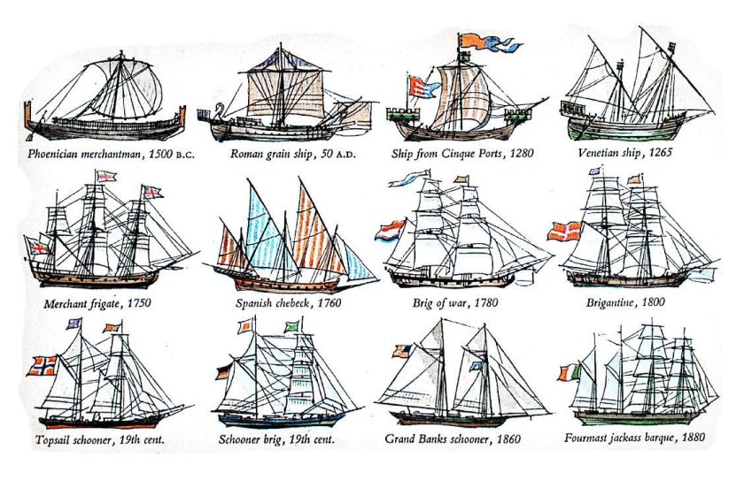 Классификация парусных кораблей 17 века