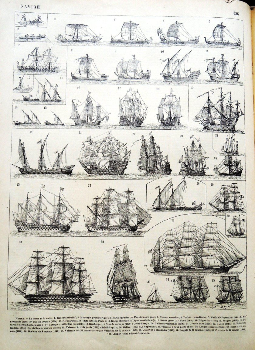 Типы кораблей 18 века