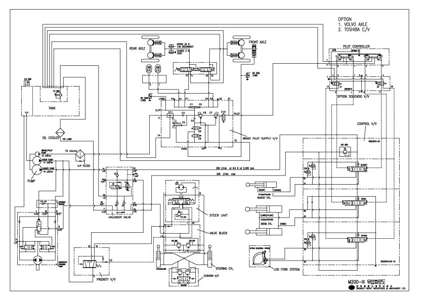 Гидравлическая схема экскаватор Дусан 225
