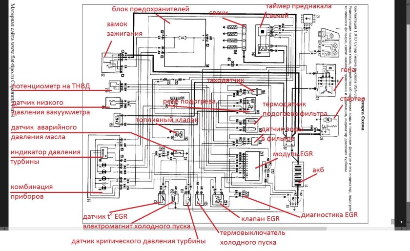 Fiat Ducato 250 электросхемы