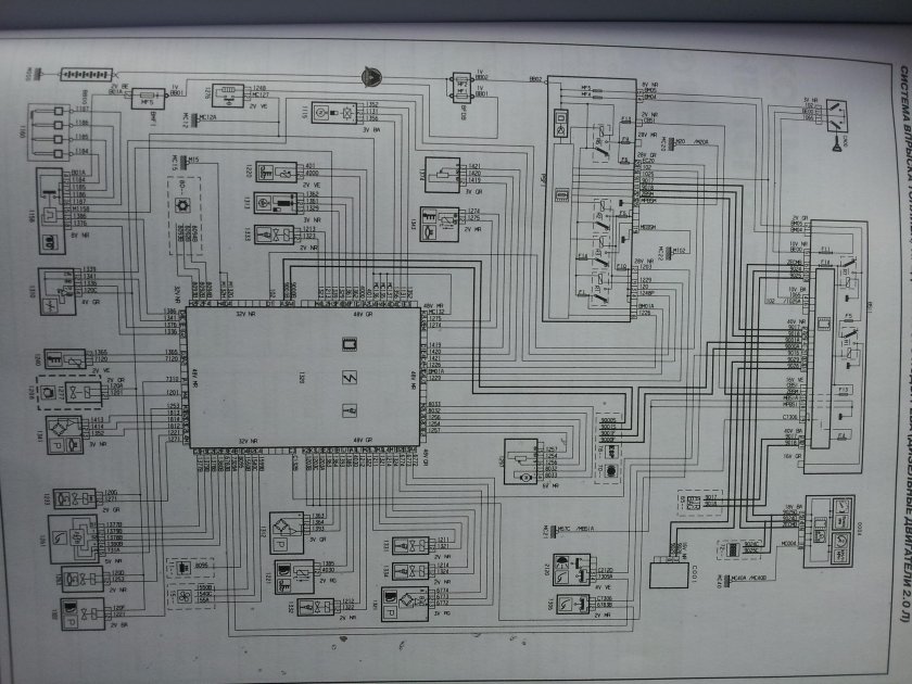 Схема проводки Фиат Скудо